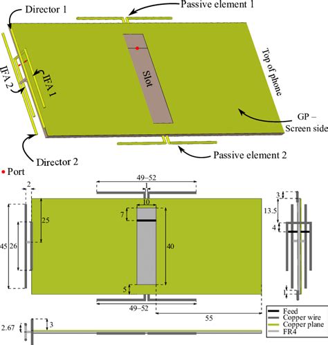 Proposed antenna design. | Download Scientific Diagram