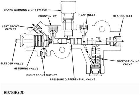 Understanding The Wilwood Brake Proportioning Valve A Diagram