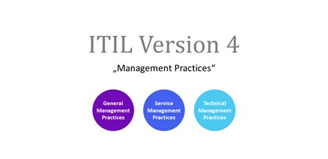 Itil 4 Management Practices