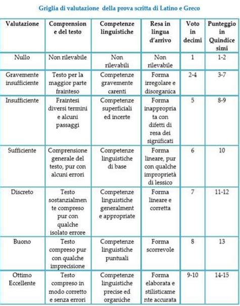 Esame Di Stato 2018 2019 Documento Del Consiglio Della Classe V