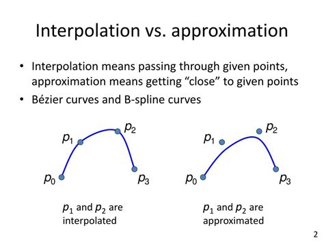 Ppt Splines Iv B Spline Curves Powerpoint Presentation Free