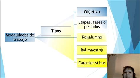 Modalidades De Trabajo 2 YouTube