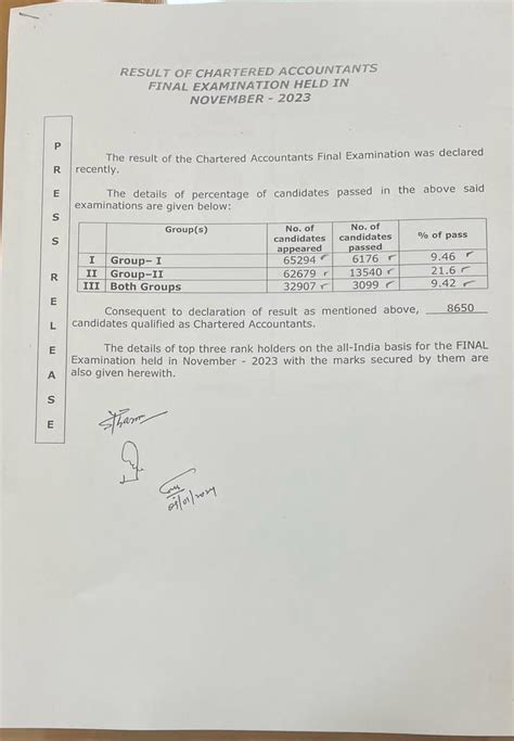 Icai Nic In Icai Org ICAI CA Result 2023 Declared CA Final