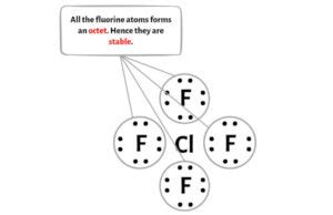 ClF4- Lewis Structure in 5 Steps (With Images)