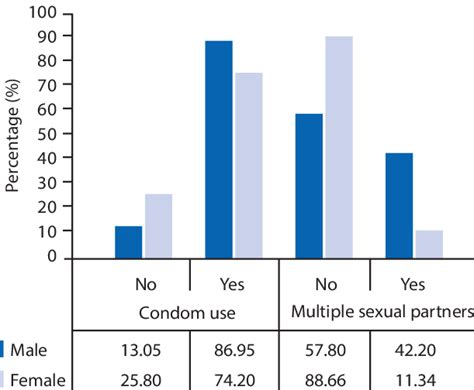 Shows The Adjusted Multivariate Logistic Regression Results Of All The Download Scientific