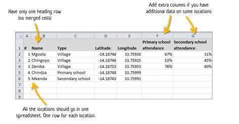 How To Make A Simple Gps Map Of Your Project Tools4dev