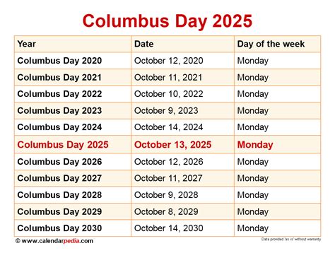 Columbus Day 2025 Date Holiday 2025 - Nanny Elianora