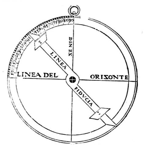 Alidada En Dicter Diccionario De La Ciencia Y De La T Cnica Del