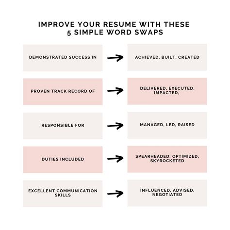 Resume Writing Tips For