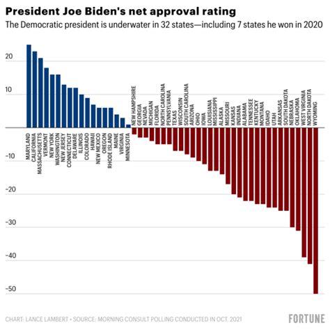 Biden Approval Rating November 2024 Van Lilian