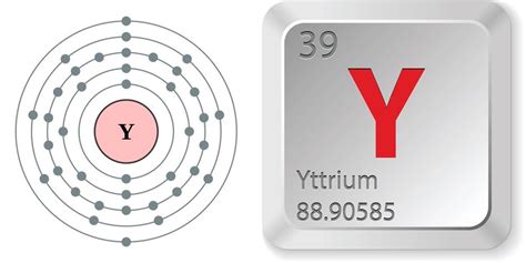 Facts About Yttrium | Live Science