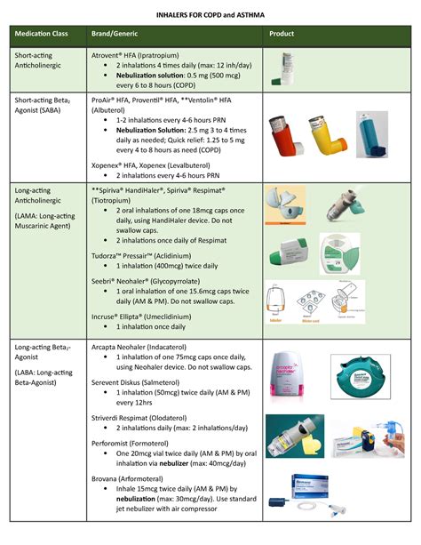 List Of Top Asthma Inhaler Brands In India at Joshua Harbuck blog