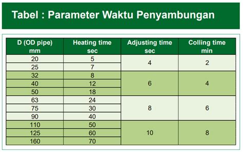 Pipa Rucika Kelen Green Pp R Type Pp R Cmc Solution