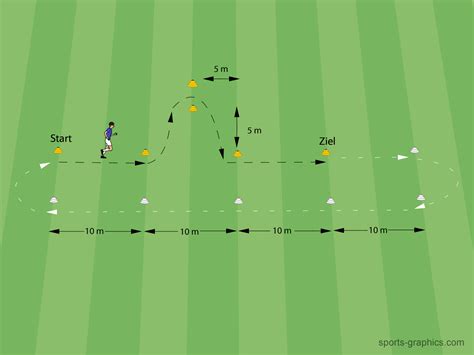 Fu Ballspezifisches Ausdauertraining Saisonphasen Fu Balltraining