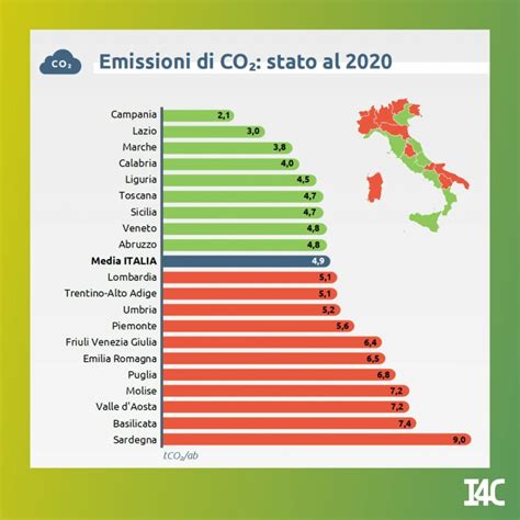 Ranking Regioni Le Emissioni Pro Capite Di Co