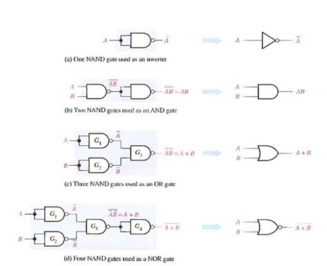 Digital Electronics - Universal Property Of NAND And NOR Gates - EXAMRADAR