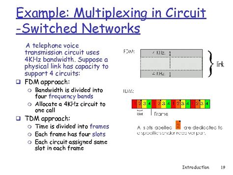 Chapter Computer Networks And The Internet Computer