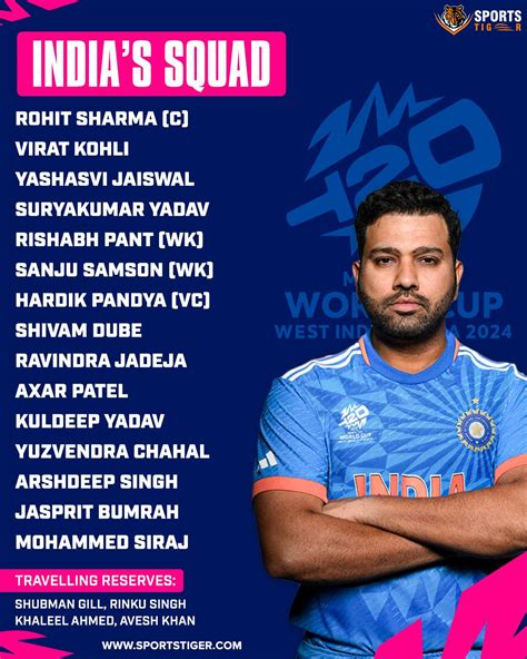 India Squad T20 World Cup 2024 Ind Squad T20 Wc 2024