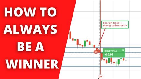 How To Predict Next Candlestick Always Become A Winner Iq Option