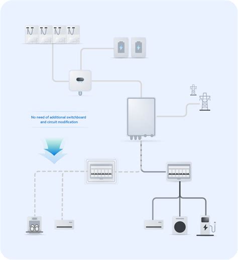 Smartguard A T Aut Huawei Smart Guard Whole Home Backup Huawei