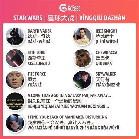 Star Wars names & phrases in Chinese - GoEast Mandarin