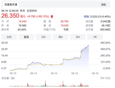 “东方甄选”摸着“交个朋友”过河财经头条