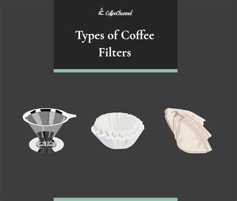 Cone Coffee Filters Vs Flat Bottom Https Encrypted Tbn Gstatic