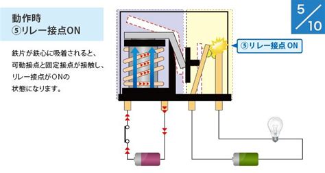 リレーとは？：基礎編 基礎知識をわかりやすく解説 オムロン電子部品サイト Japan