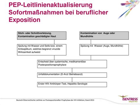 Aktualisierung 2013 Kurzfassung Ppt Herunterladen