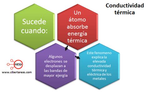 Teor A De Bandas Qu Mica Cibertareas