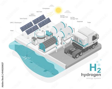 H Station Hydrogen Energy Power Plant Green Power Ecology System