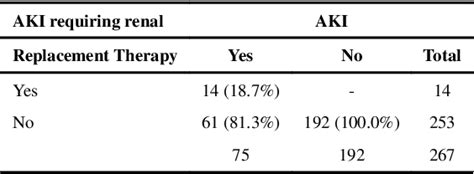 Table 5 From Racial Differences In Cardiopulmonary Outcomes Of