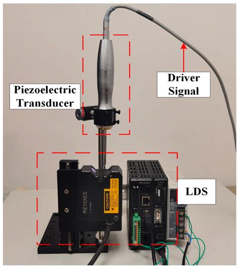 Micromachines Free Full Text Push Pull Inverter Using Amplitude Control And Frequency