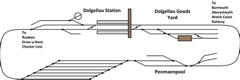 Dolgellau History