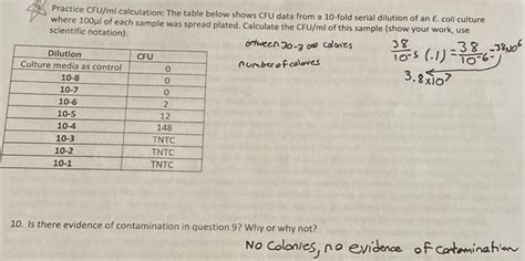 Solved Practice Cfu Ml Calculation The Table Below Shows Chegg