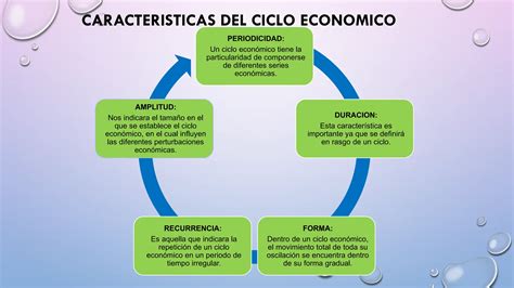 CICLO ECONOMICO FASES DEL CICLO ECONOMICO Pptx