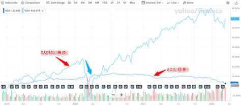 【注意】「米国債券は買ってはいけない」と言われる6つのデメリット｜イチリタブログ