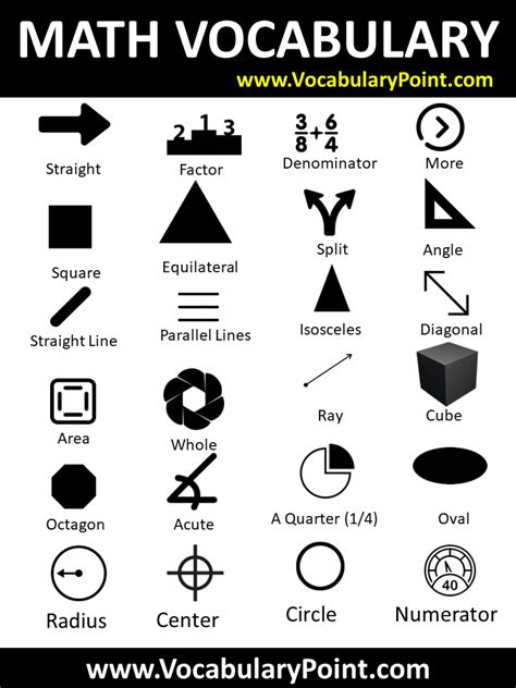 250 Interesting Math Vocabulary Words Vocabulary Point