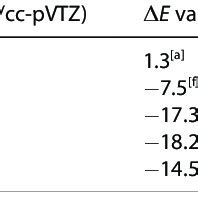 Different Components Of The Interaction Energy In Kcal Mol For