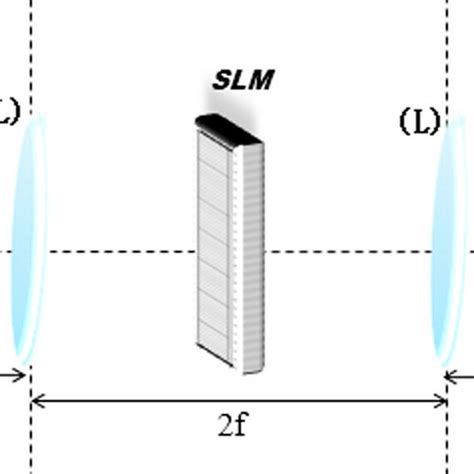 Normalized Intensity Distribution Of Airy Transform Of Vchgb For