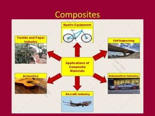 Composite material(properties and applications) | PPT