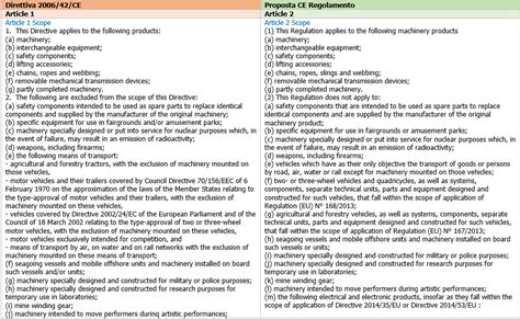 Tavola Di Concordanza Estesa Direttiva Regolamento Macchine