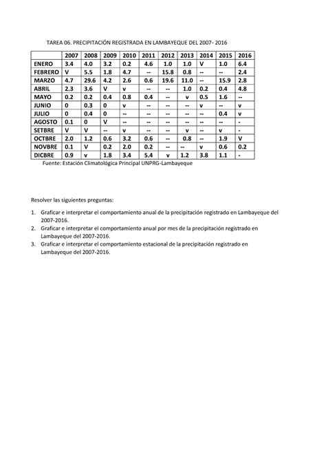 Tarea 06 Precipitación DEL 2007 AL 2016 TAREA 06 PRECIPITACIN