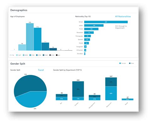 Fourth Analytics Understanding The Hr Dashboard Fourth And Hotschedules Customer Success Portal