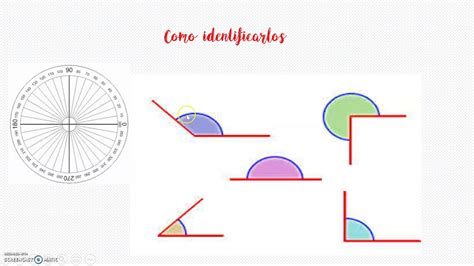 Angulos Para Tercer Grado