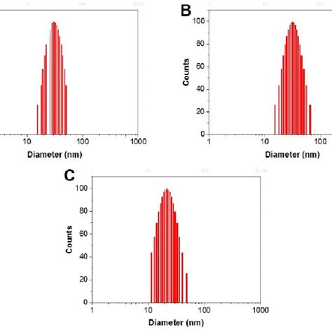 Figure S A Uv Vis Absorption And B Pl Spectra Of Tat Tpdc Nps