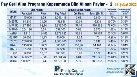 Finanscafem On Twitter Pay Geri Al M Program Kapsam Nda D N Al Nan