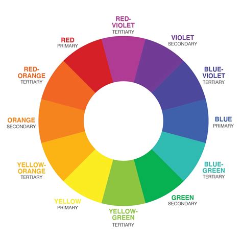 Rgb Vs Cmyk Color Wheel