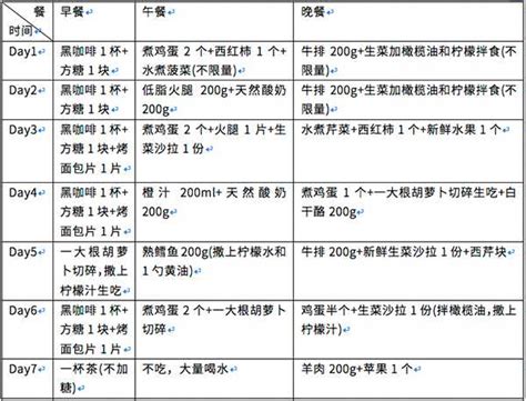 哥本哈根、生酮饮食等等流行的减肥饮食方法都正确么？ 知乎