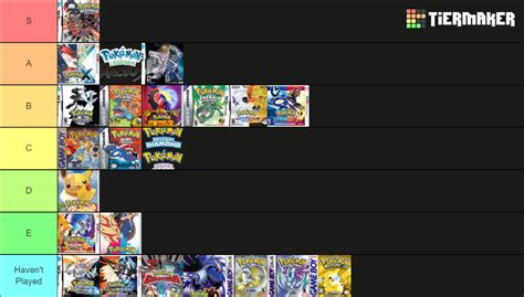 Pok Mon Mainline Games And Gamecube Tier List Community